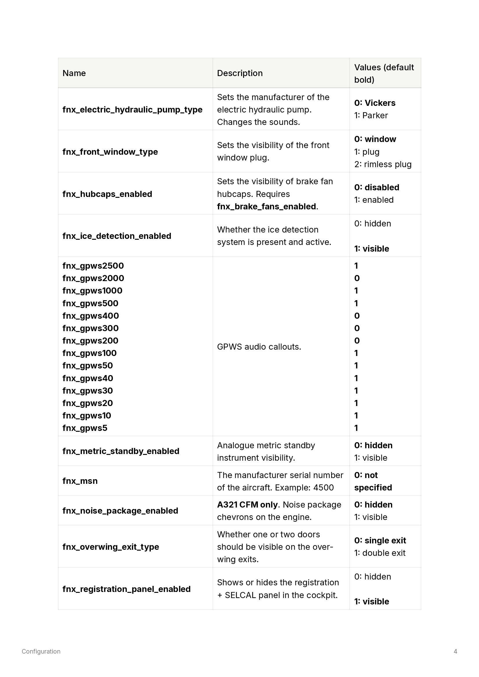 Fenix A32X Livery Configuration_00004.png